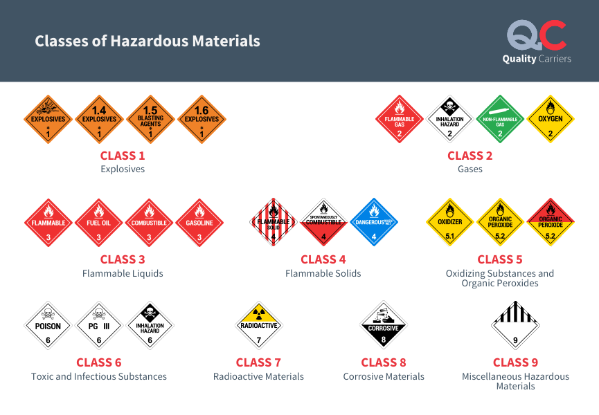 classes of hazmat