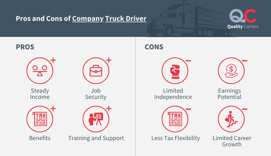 pros and cons of a company truck driver