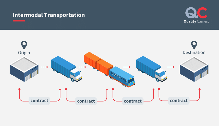 intermodal transportation