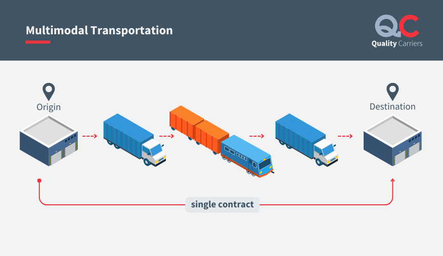 multimodal transportation