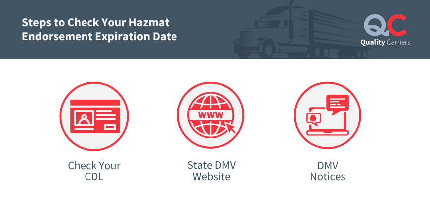 Steps to Check Your Hazmat Endorsement Expiration Date